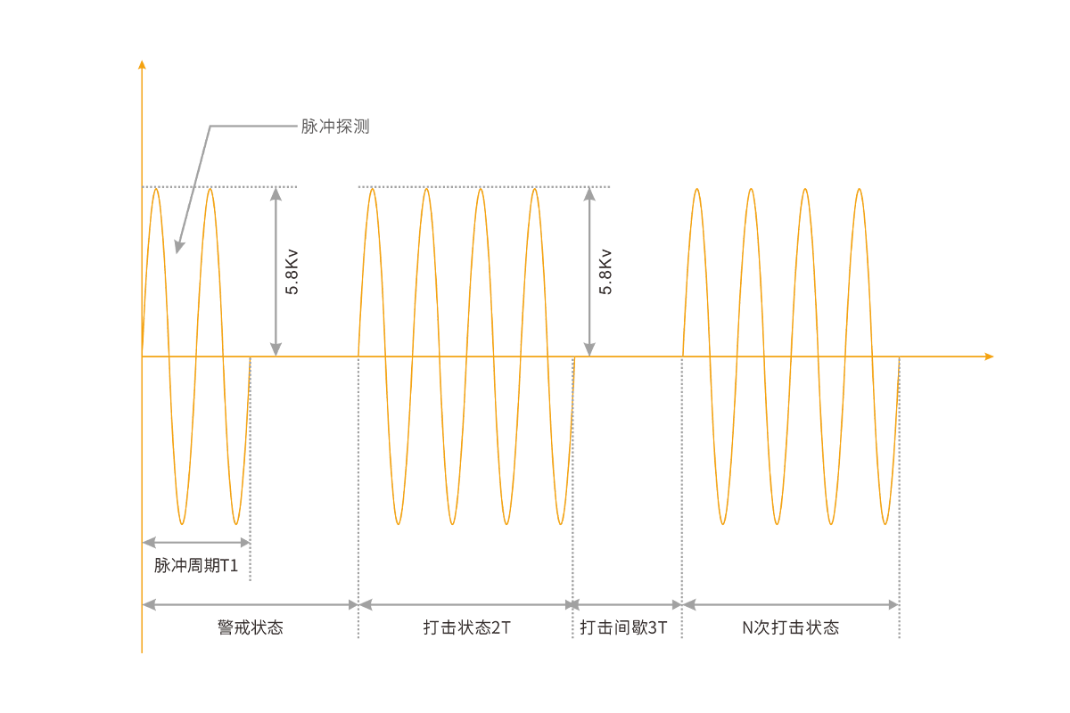 智能高壓電網(wǎng)