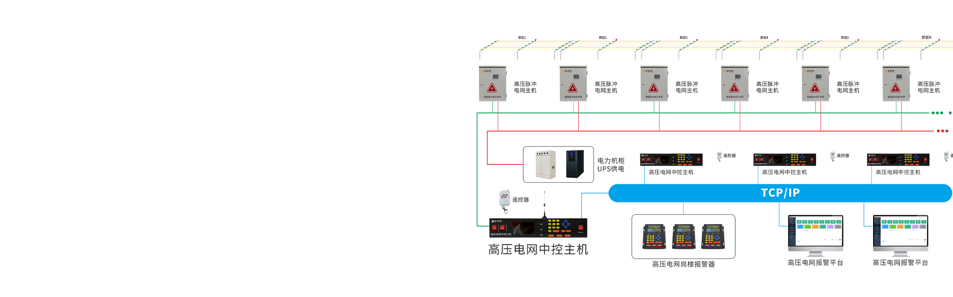 智能高壓電網(wǎng)