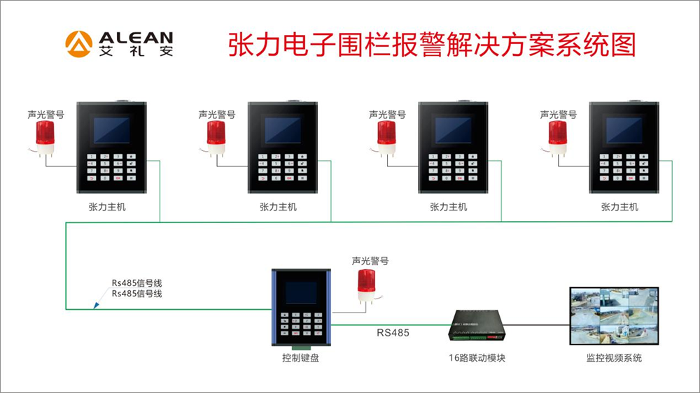 石油石化廠區(qū)周界張力電子圍欄解決方案