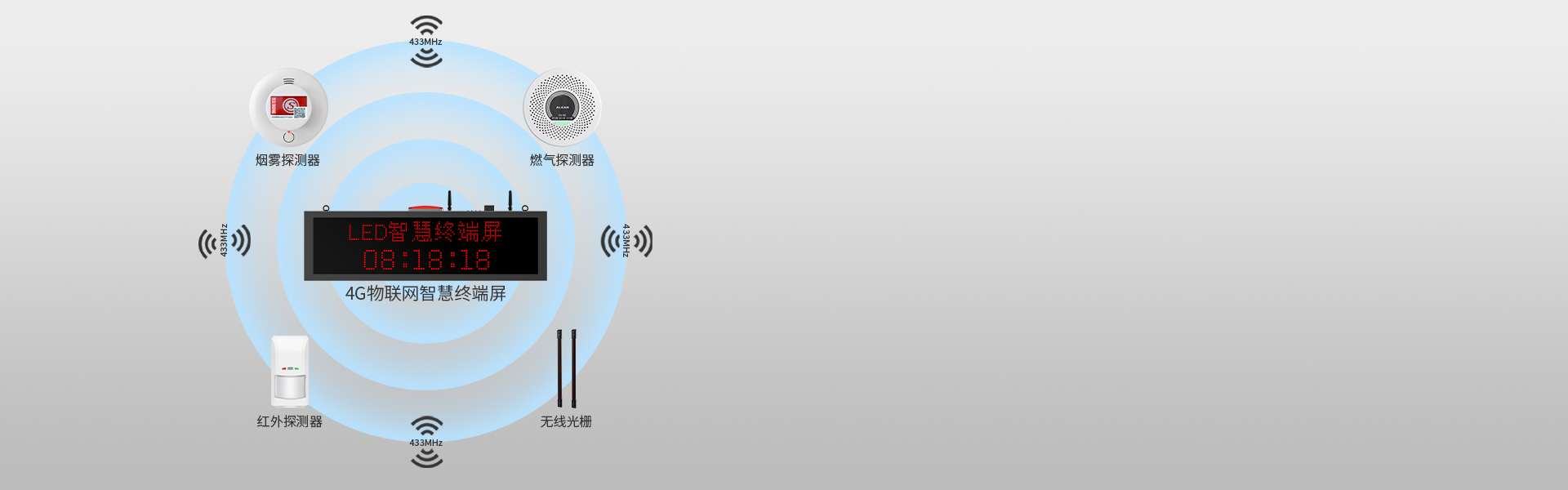 4G物聯(lián)網(wǎng)智慧終端屏