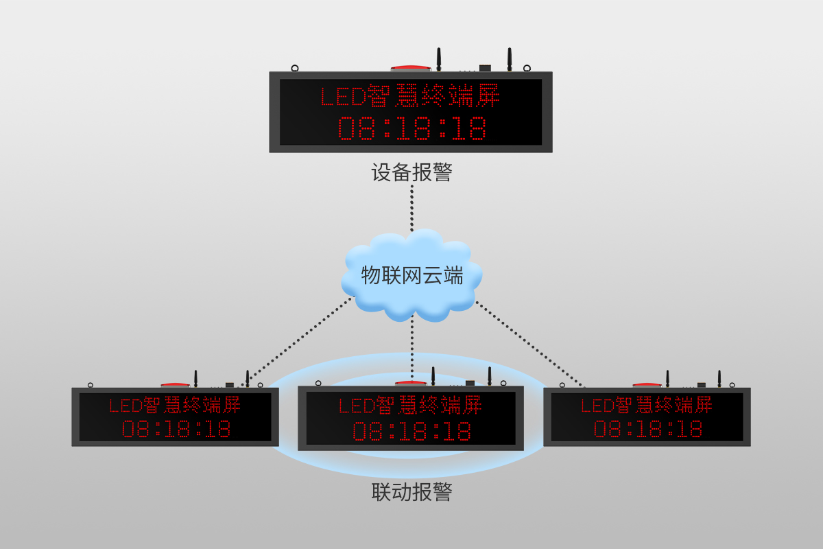 4G物聯(lián)網(wǎng)智慧終端屏