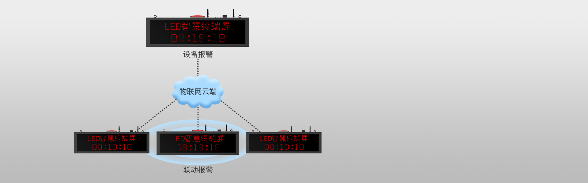 4G物聯(lián)網(wǎng)智慧終端屏