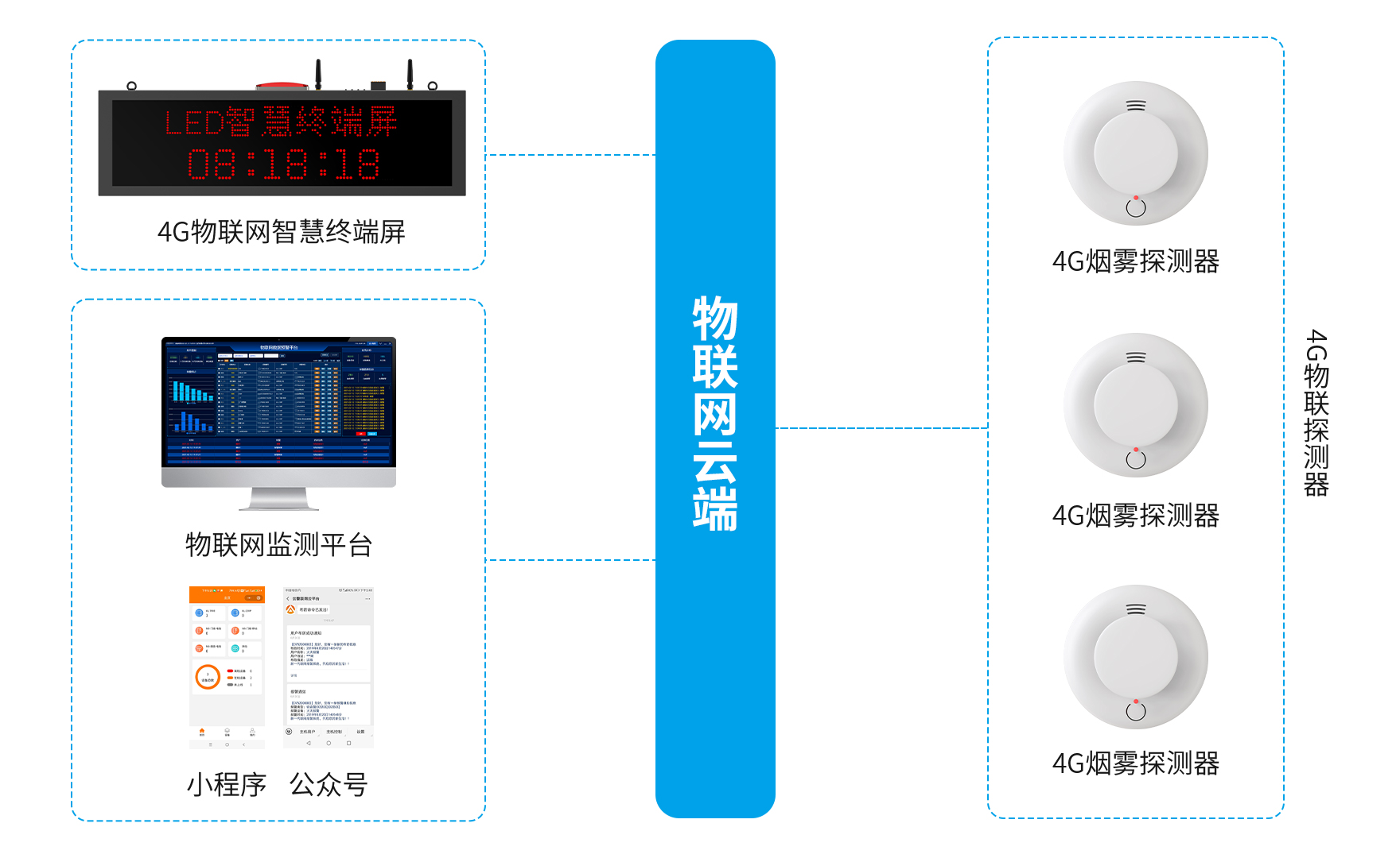養(yǎng)老機構(gòu)智能火災(zāi)報警解決方案 養(yǎng)老機構(gòu)智能火災(zāi)報警解決方案