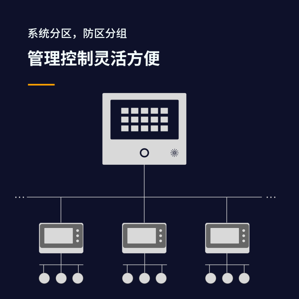 艾禮安全網(wǎng)絡(luò)報(bào)警主機(jī)產(chǎn)品介紹及應(yīng)用