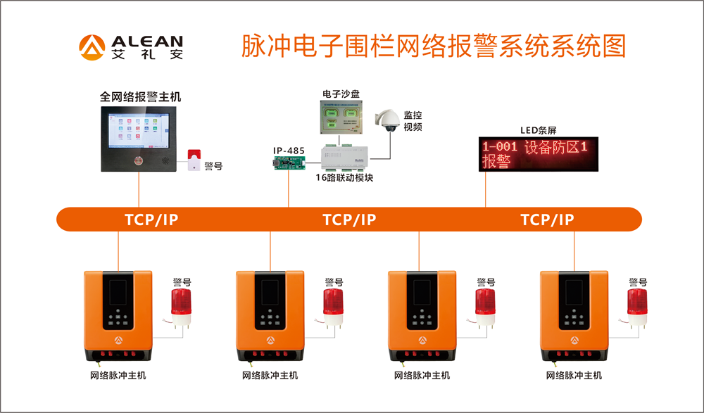艾禮安物流園區(qū)周界入侵報(bào)警方案