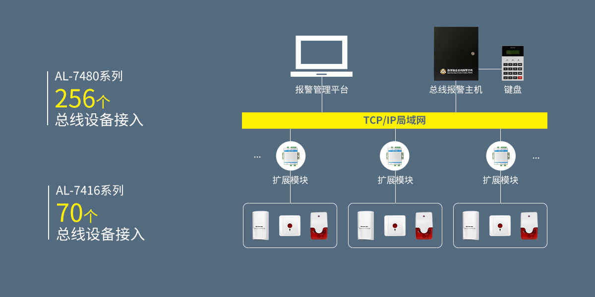 AL-74系列數(shù)字融合總線報(bào)警主機(jī)