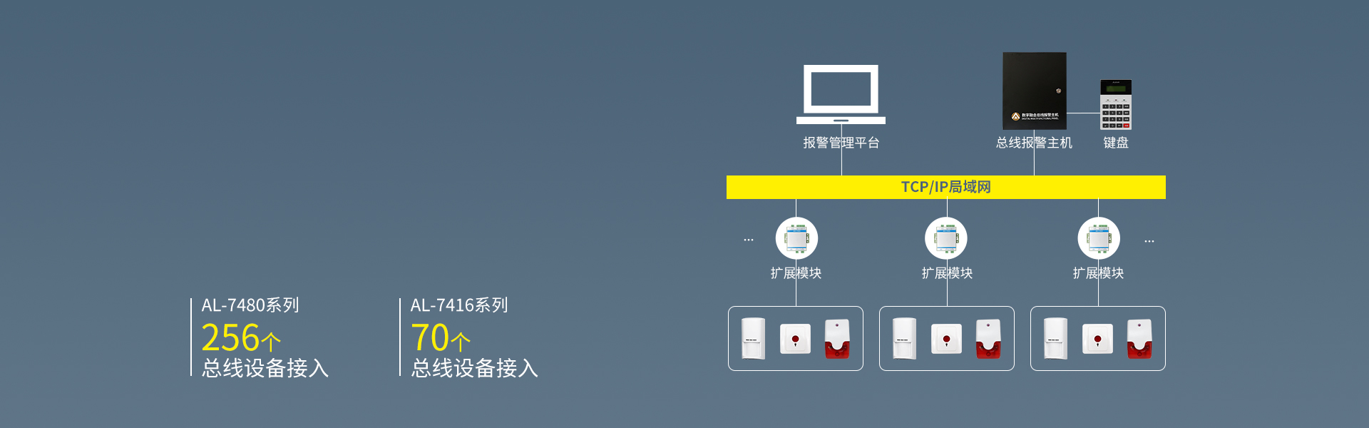 AL-74系列數(shù)字融合總線報(bào)警主機(jī)