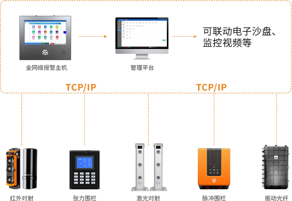 城市更新背景下，老舊小區(qū)改造中的報警系統(tǒng)方案