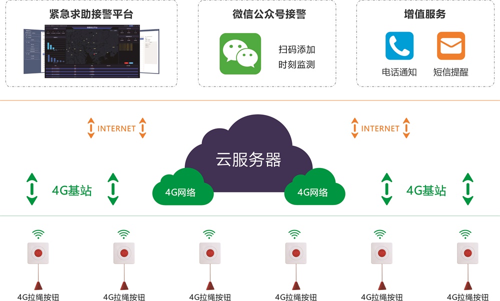 城市更新背景下，老舊小區(qū)改造中的報警系統(tǒng)方案