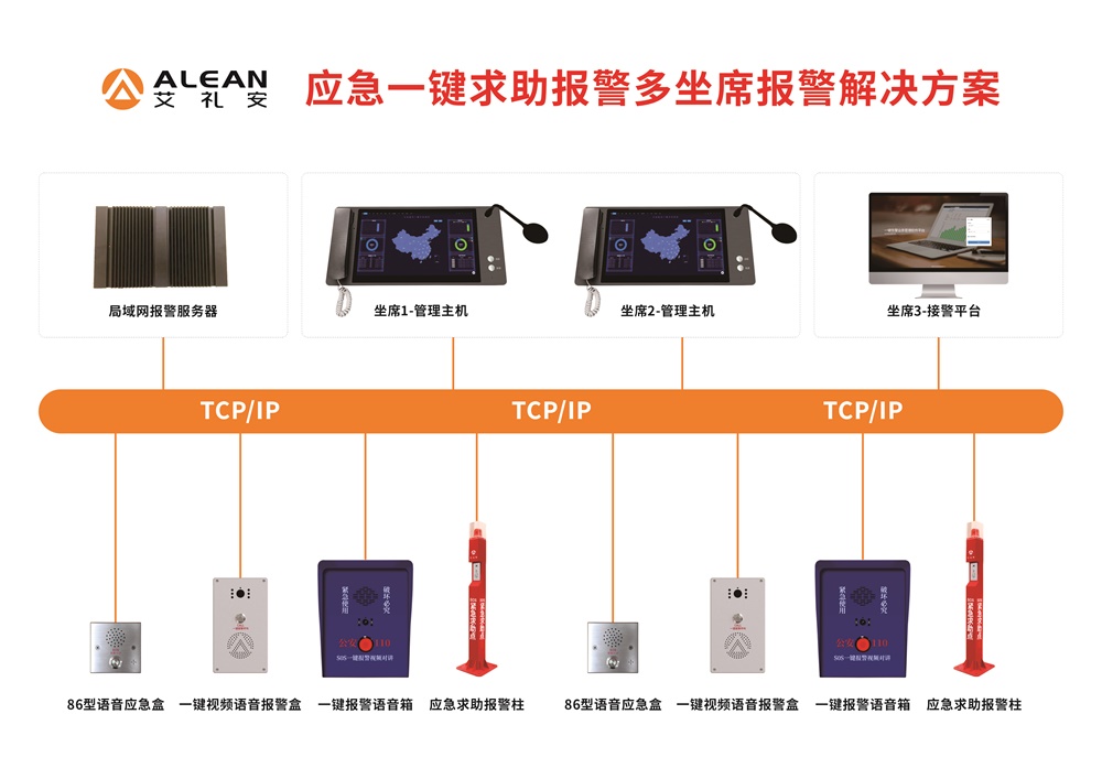 城市更新背景下，老舊小區(qū)改造中的報警系統(tǒng)方案