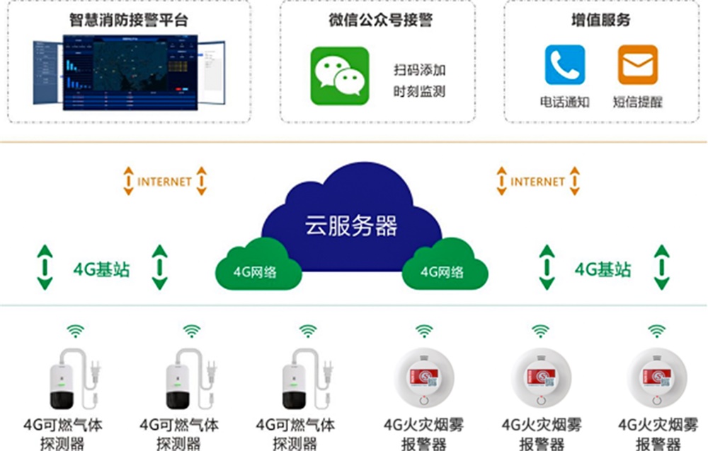 城市更新背景下，老舊小區(qū)改造中的報警系統(tǒng)方案