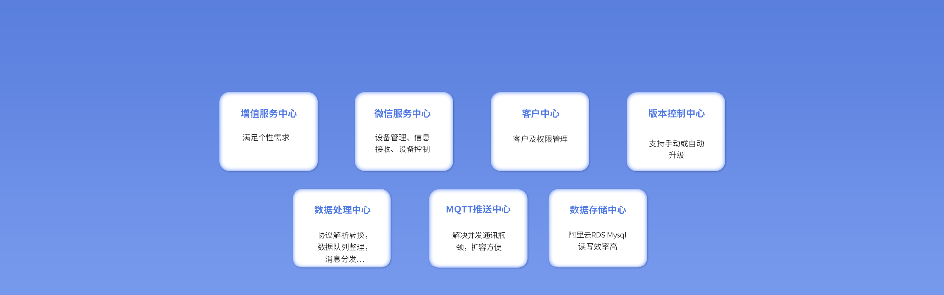 iCVAS-300 物聯(lián)網(wǎng)云平臺