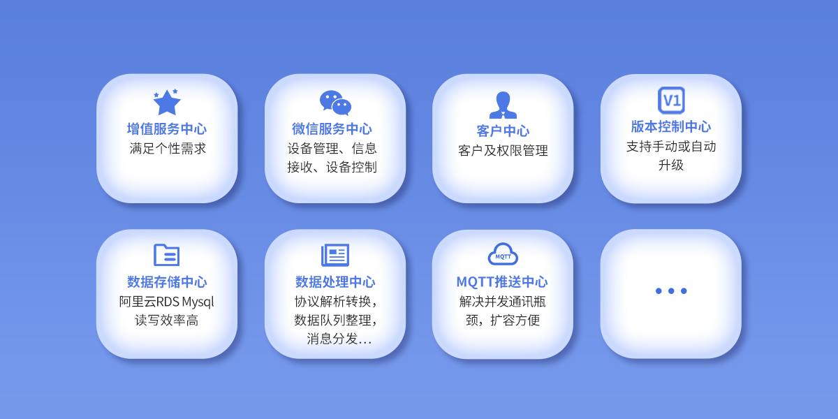 iCVAS-300 物聯(lián)網(wǎng)云平臺