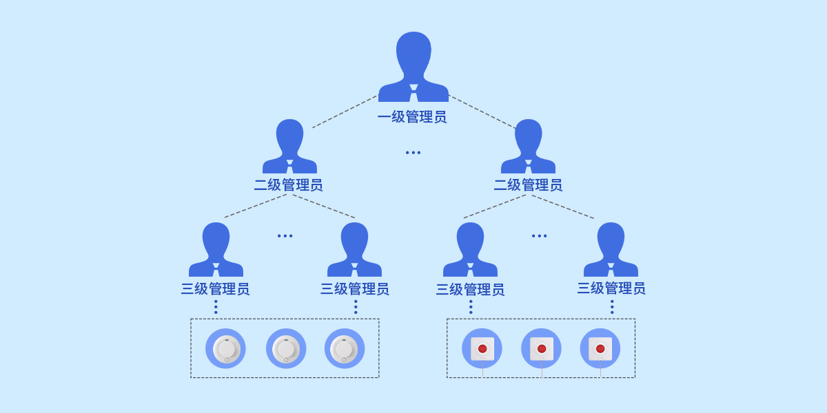 iCVAS-300 物聯(lián)網(wǎng)云平臺