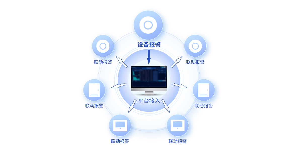 iCVAS-300 物聯(lián)網(wǎng)云平臺