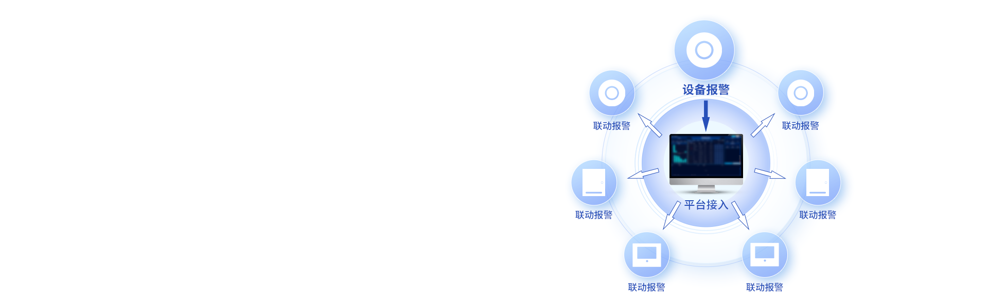 iCVAS-300 物聯(lián)網(wǎng)云平臺