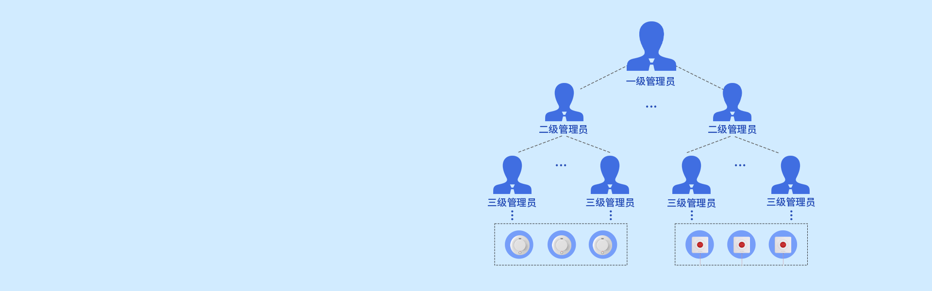 iCVAS-300 物聯(lián)網(wǎng)云平臺