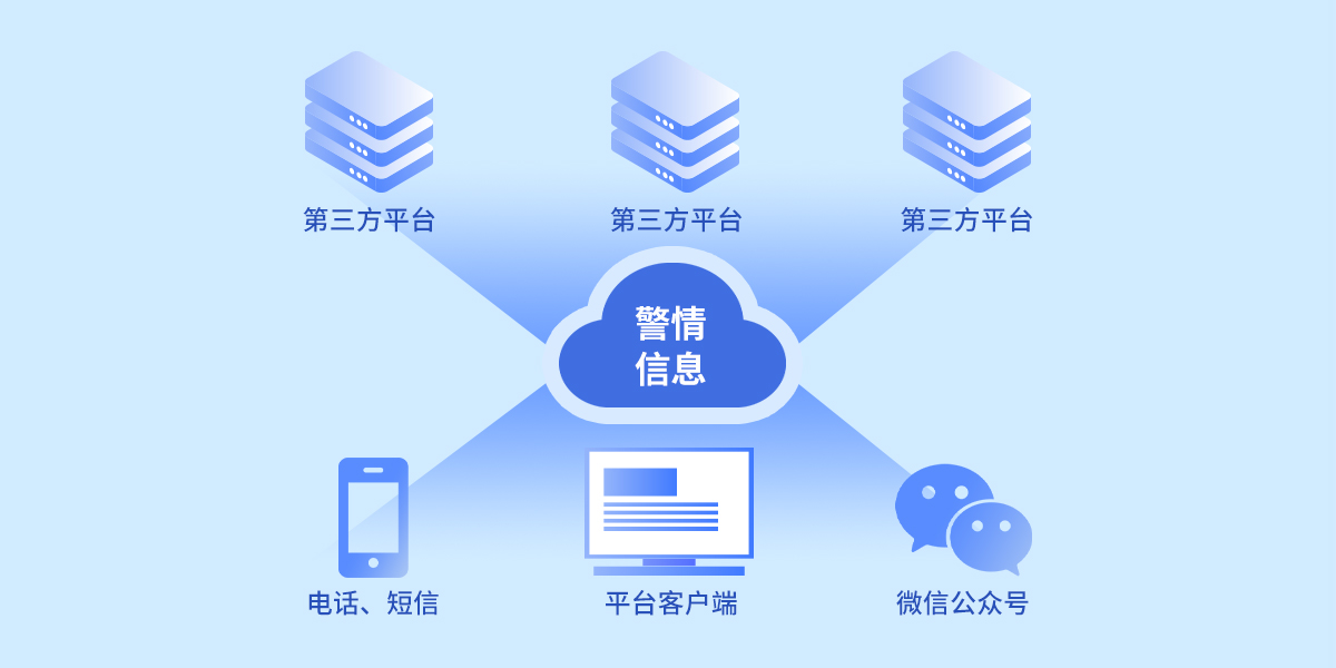 iCVAS-300 物聯(lián)網(wǎng)云平臺