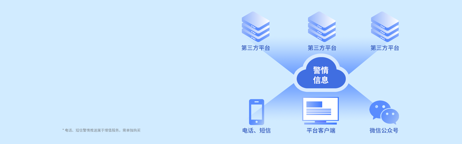 iCVAS-300 物聯(lián)網(wǎng)云平臺