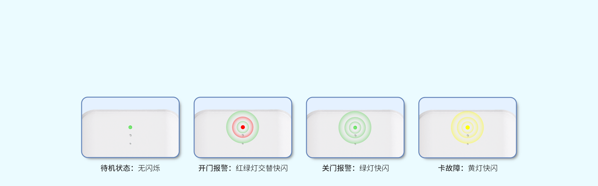 4G智能門磁：EP-19（4G）