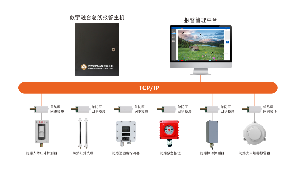 艾禮安軍用倉庫防爆報警方案