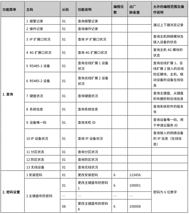 AL-7500E 數(shù)字融合智慧報(bào)警主機(jī)使用說明書