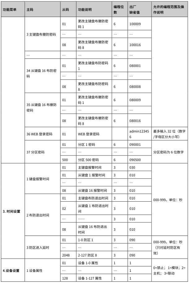 AL-7500E 數(shù)字融合智慧報(bào)警主機(jī)使用說明書