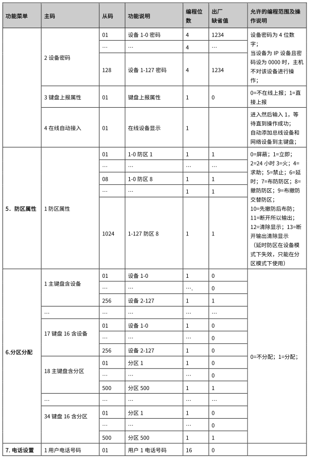 AL-7500E 數(shù)字融合智慧報(bào)警主機(jī)使用說明書