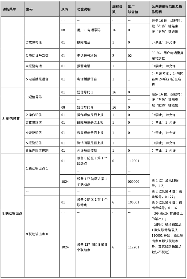 AL-7500E 數(shù)字融合智慧報(bào)警主機(jī)使用說明書