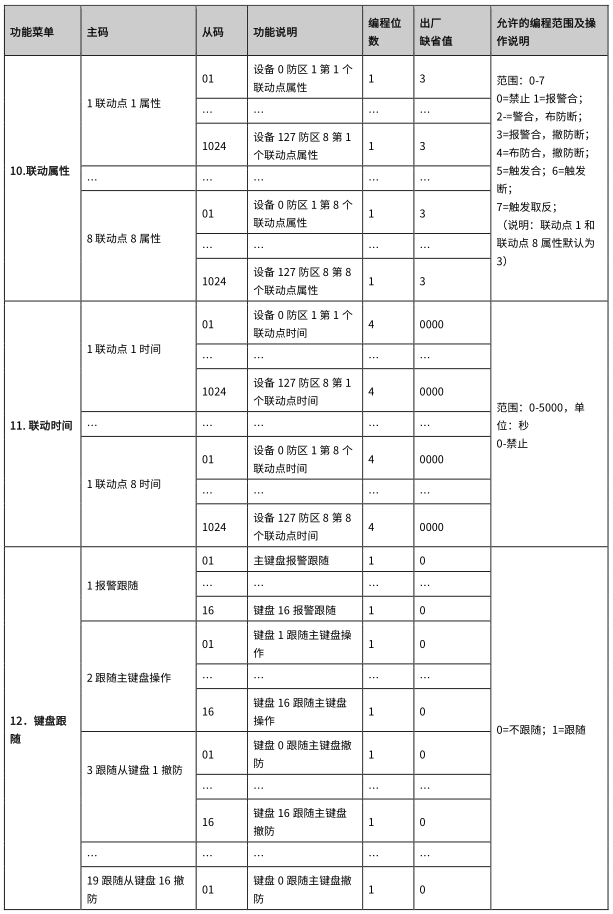 AL-7500E 數(shù)字融合智慧報(bào)警主機(jī)使用說明書