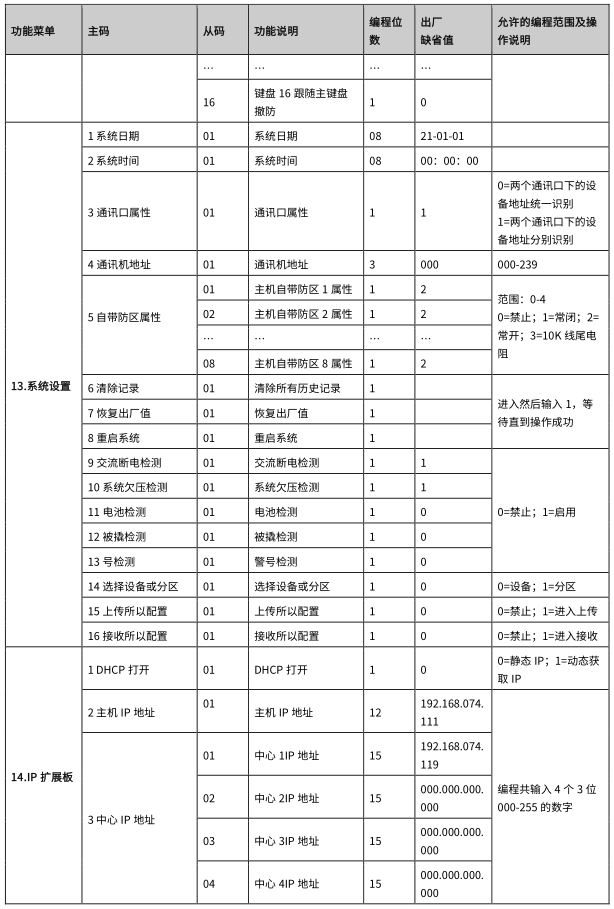 AL-7500E 數(shù)字融合智慧報(bào)警主機(jī)使用說明書