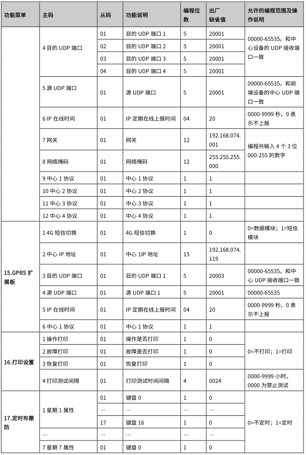 AL-7500E 數(shù)字融合智慧報(bào)警主機(jī)使用說明書
