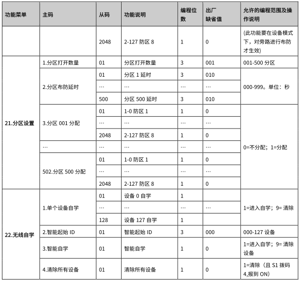 AL-7500E 數(shù)字融合智慧報(bào)警主機(jī)使用說明書