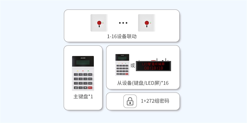 六大核心能力，艾禮安的這款主機(jī)你用過了嗎？