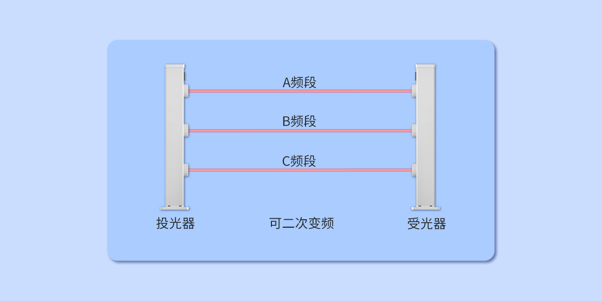 艾禮安第三代激光入侵探測(cè)器