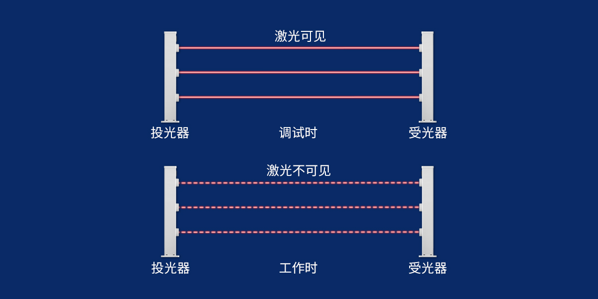 艾禮安第三代激光入侵探測(cè)器