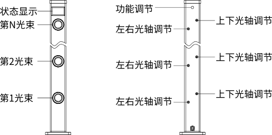 第三代激光入侵探測器使用說明書