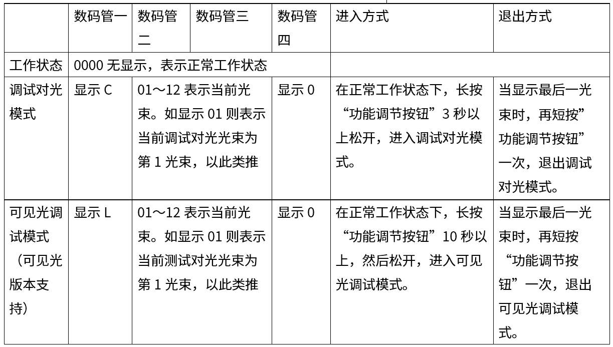 第三代激光入侵探測器使用說明書