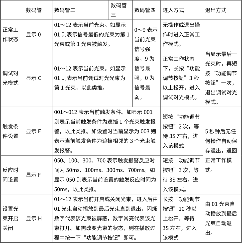 第三代激光入侵探測器使用說明書