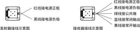 第三代激光入侵探測器使用說明書