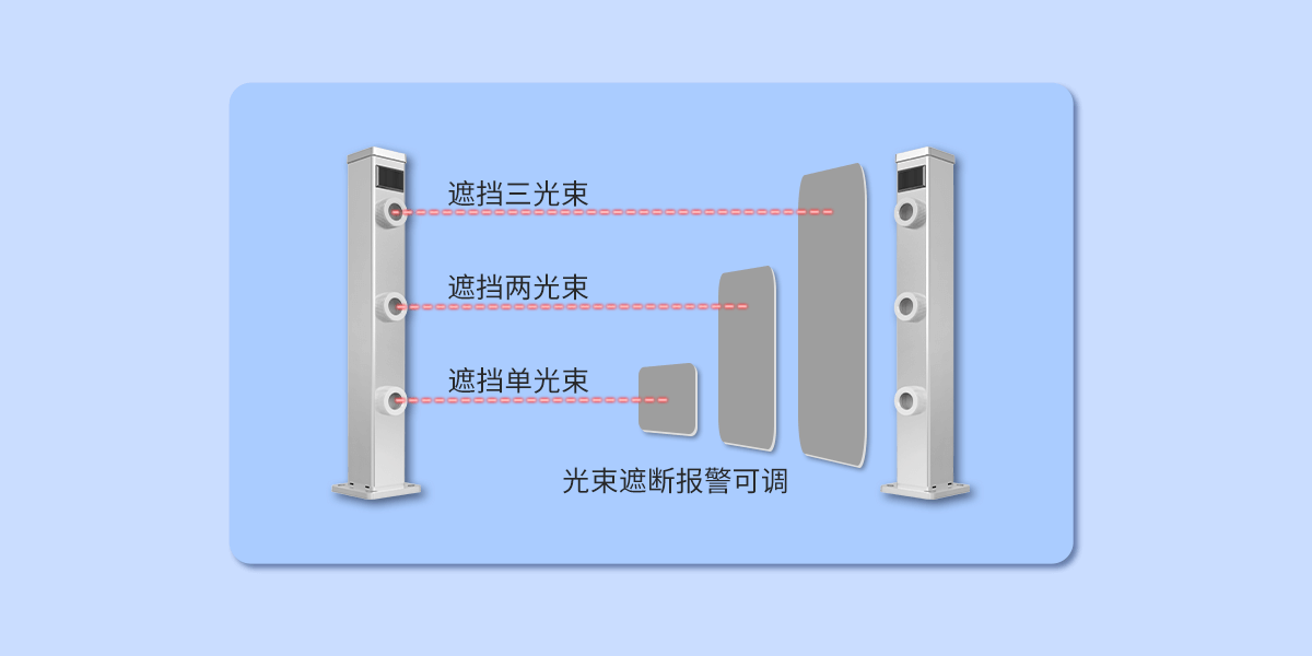 第三代激光入侵探測器