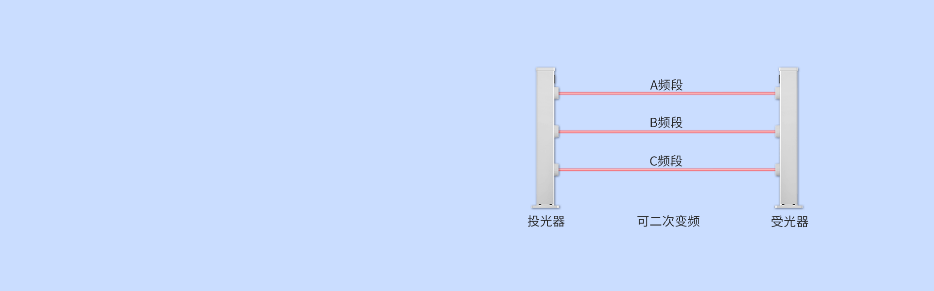 第三代激光入侵探測器
