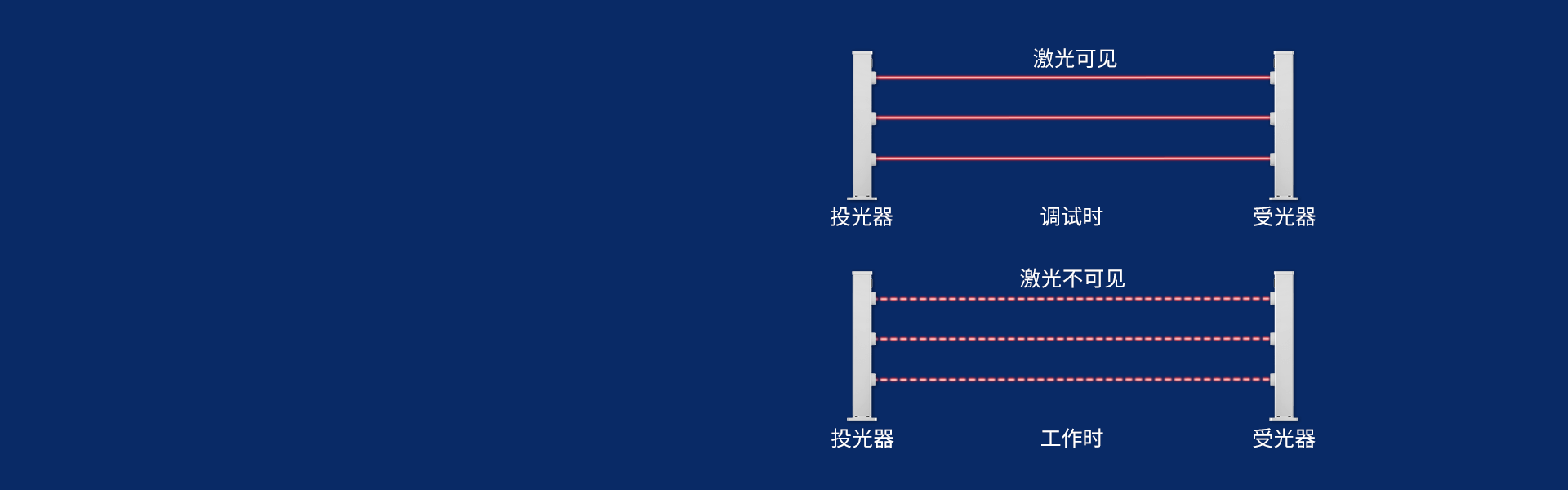 第三代激光入侵探測器
