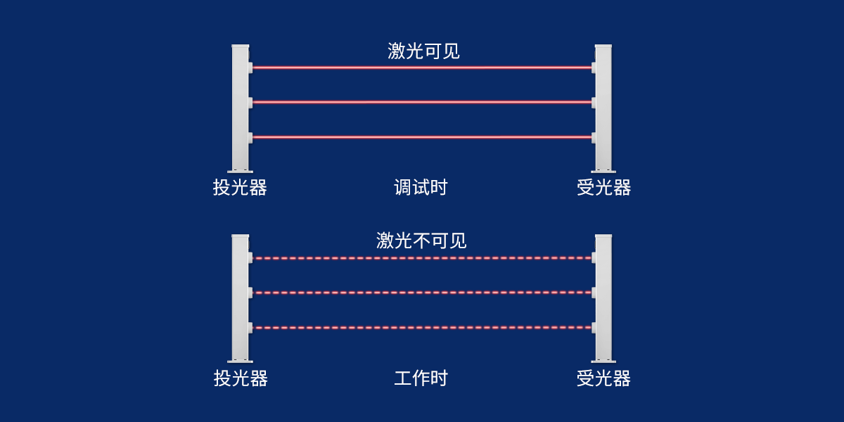第三代激光入侵探測器