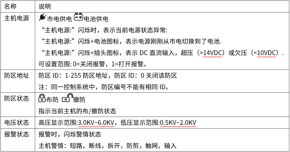 D系列智能型脈沖電子圍欄產(chǎn)品手冊(cè)
