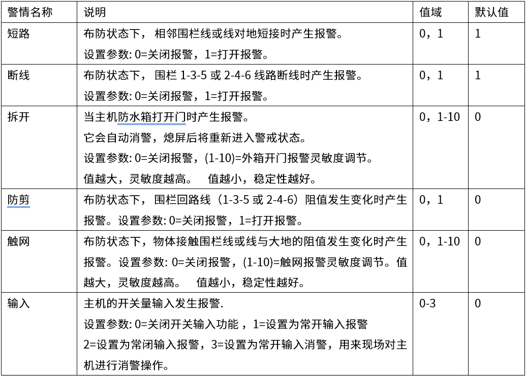 D系列智能型脈沖電子圍欄產(chǎn)品手冊(cè)