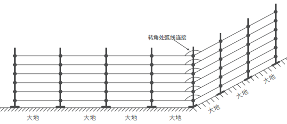 D系列智能型脈沖電子圍欄產(chǎn)品手冊(cè)
