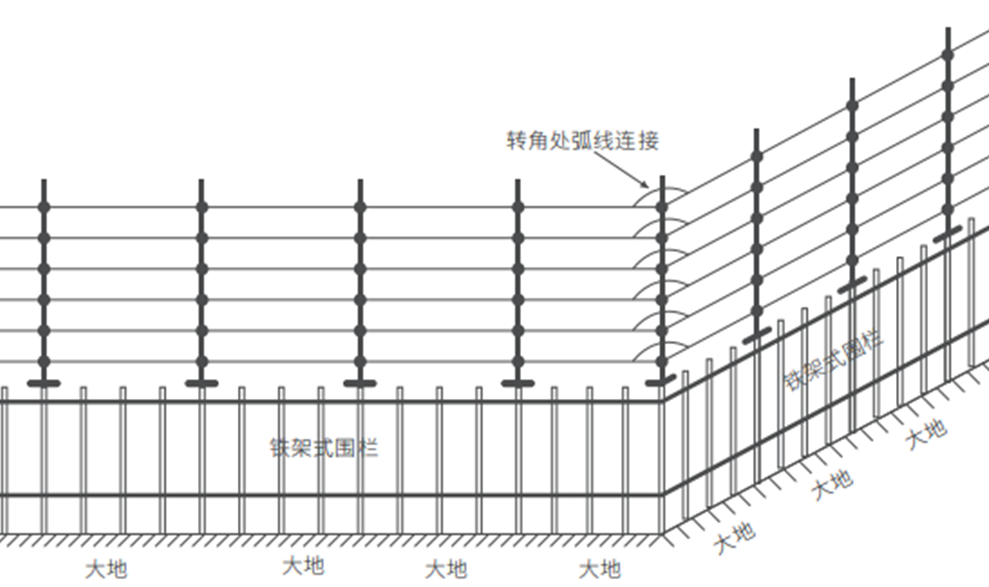 D系列智能型脈沖電子圍欄產(chǎn)品手冊(cè)