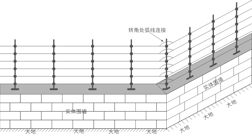 D系列智能型脈沖電子圍欄產(chǎn)品手冊(cè)