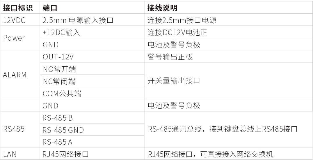 AN-Z800系列張力電子圍欄產(chǎn)品手冊(cè)
